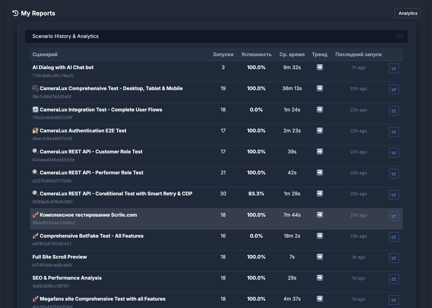Run History & Analytics
