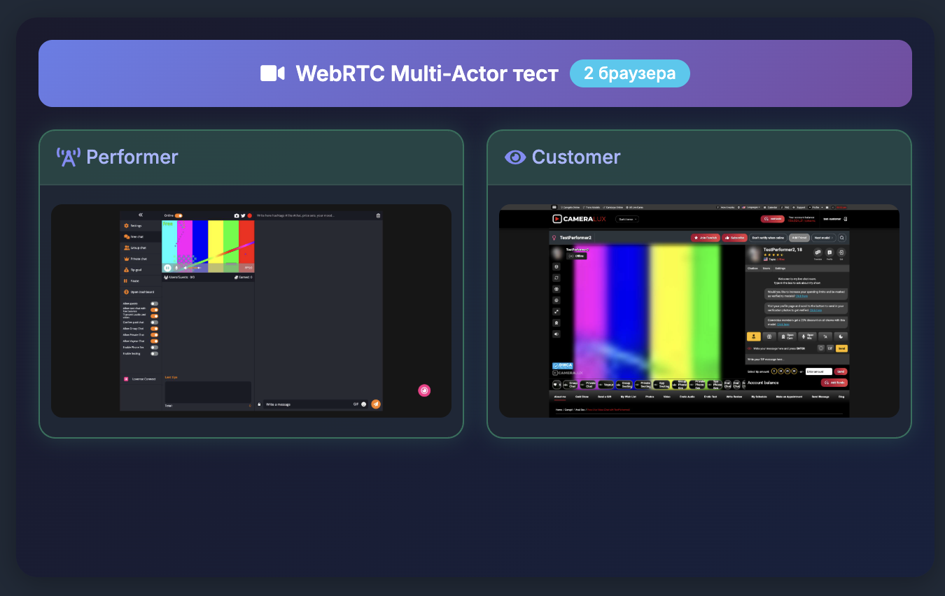 WebRTC Multi-Actor Test View